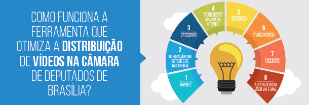distribuicao-de-videos